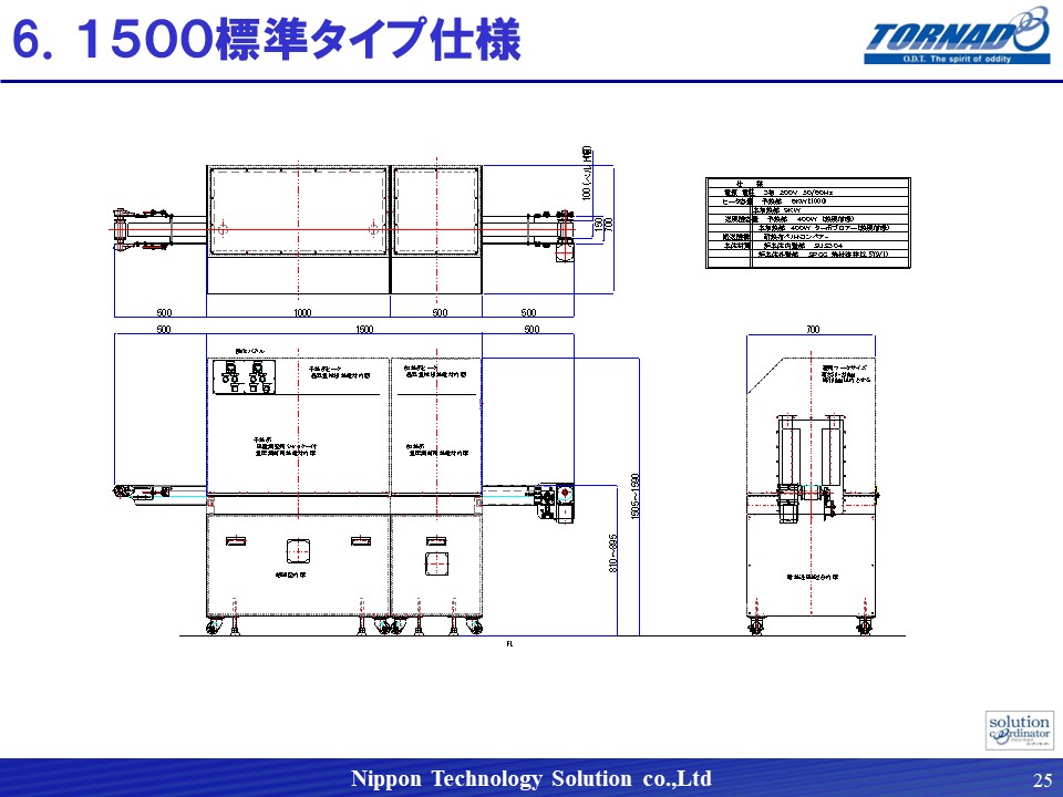 TORANDOシュリンクレポート