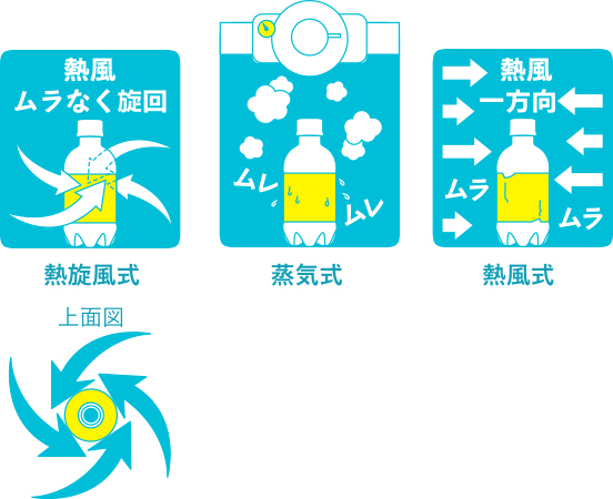 シュリンクトンネル