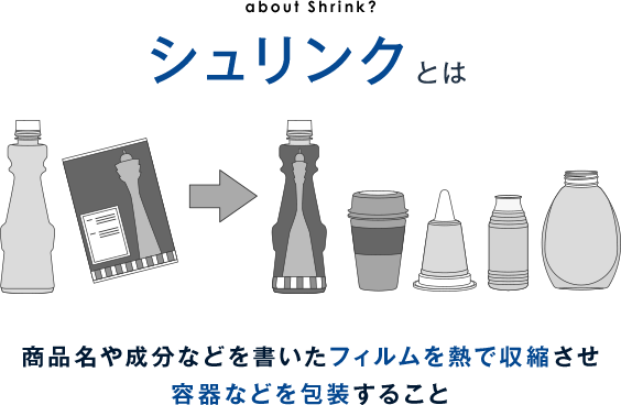 シュリンクとは商品名や成分などを書いたフォルムを熱で収縮させ、容器などを包装すること